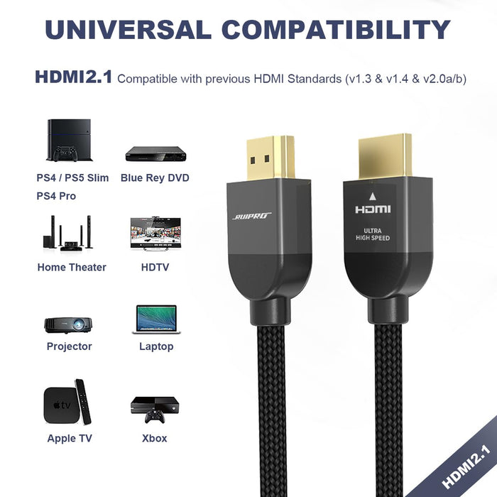 RUIPRO 8K HDMI Ultra High Speed Certified Cable 48Gbps 8K60Hz 4K120Hz