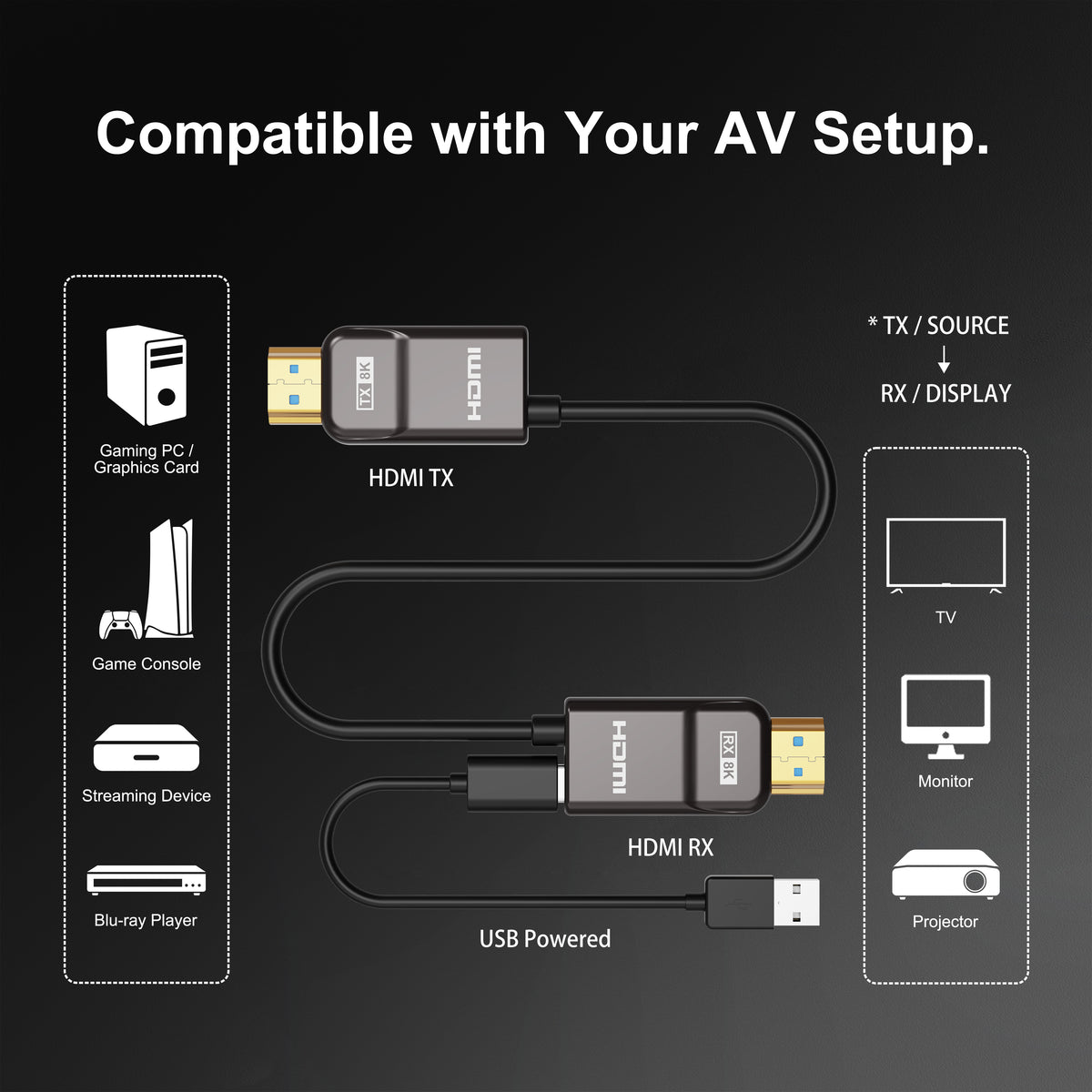 RUIPRO 8K Armored Full Fiber Optic HDMI 2.1 Cable, 48Gbps, 8K@60Hz / 4K@120Hz