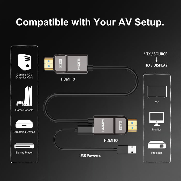 RUIPRO 8K Armored Full Fiber Optic HDMI 2.1 Cable, 48Gbps, 8K@60Hz / 4K@120Hz