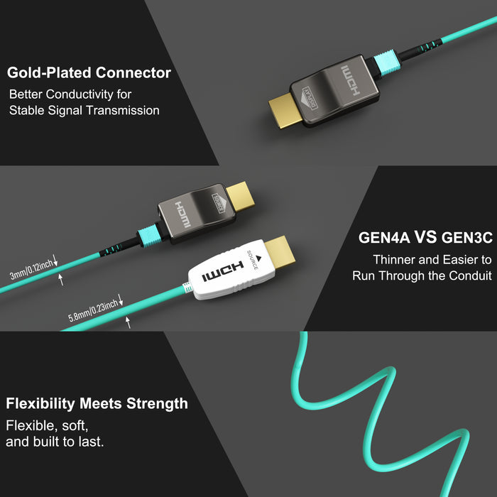 RUIPRO 8K Detachable Pure Fiber Optic HDMI 2.1 Cable, Ultra High Speed 48Gbps, Support 8K@60Hz 4K@120Hz, Dynamic HDR, eARC, Compatible with PS5/Xbox/HDTV/Blu-ray/Monitor/Projector
