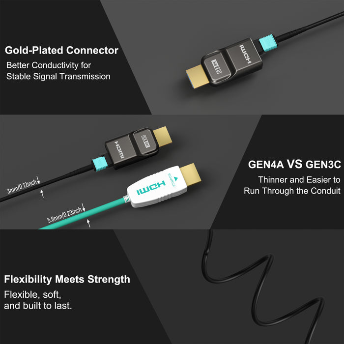 The outer diameter of RUIPRO detachable cable is only 3.0mm, with thinner and stronger design, optimized for conduit and in-wall installation with durable flexibility.