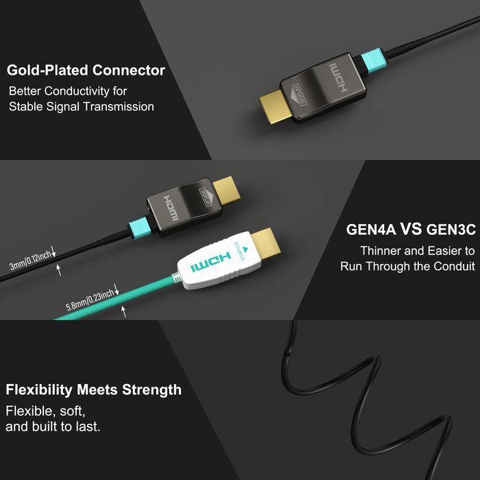 The outer diameter of RUIPRO detachable cable is only 3.0mm, with thinner and stronger design, optimized for conduit and in-wall installation with durable flexibility.