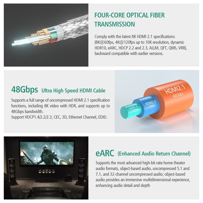RUIPRO 8K Fiber Optic HDMI 2.1b Cable featuring four-core optical fiber transmission, 48Gbps bandwidth, eARC, and ultra-stable 8K signal integrity.