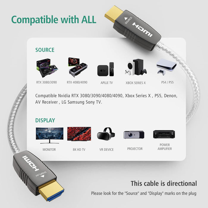 RUIPRO 8K Fiber Optic HDMI 2.1b Cable compatible with all devices including TVs, projectors, AVRs, PlayStation, Xbox, and graphics cards.