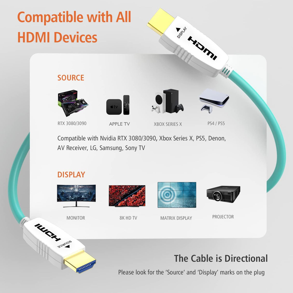 RUIPRO 8K HDMI cable compatible with RTX 4080/4090 GPUs, PS5, Xbox Series X, AVR receivers, LG Samsung Sony TVs and 8K projectors.
