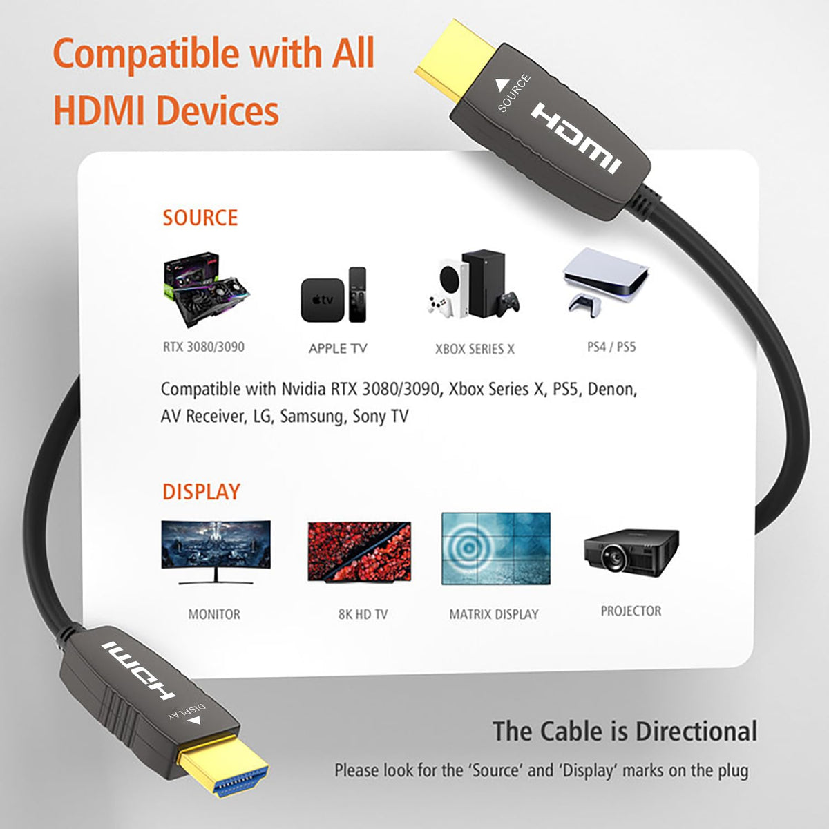 RUIPRO Certified CL2 rated 8K HDMI cable compatible with RTX 4080/4090 GPUs, PS5, Xbox Series X, AV receivers, LG/Samsung/Sony TVs, and projectors.