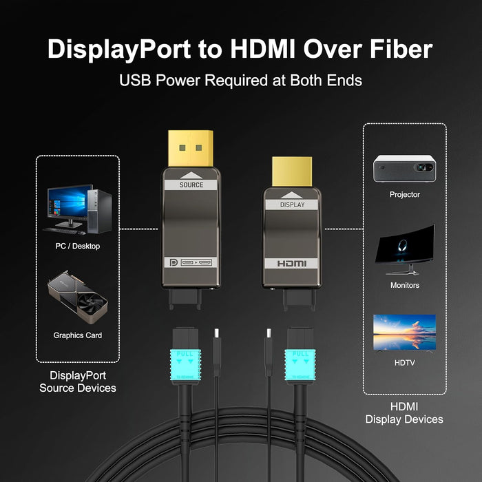 RUIPRO 8K DisplayPort to HDMI over fiber module requiring USB power at both ends