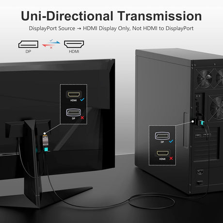 DisplayPort source to HDMI display unidirectional transmission diagram for RUIPRO fiber module
