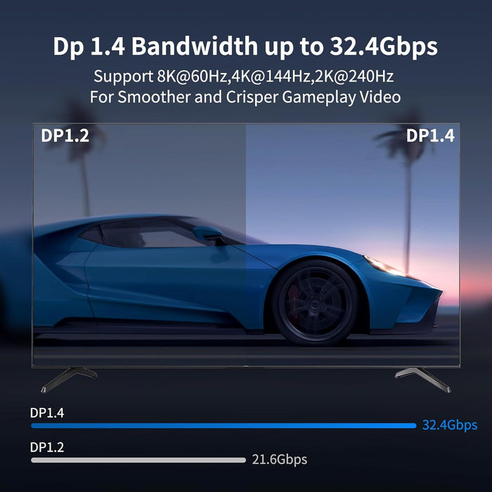 DisplayPort 1.4 cable supporting up to 32.4Gbps bandwidth for smoother 8K 60Hz and high refresh rate 4K gaming and video playback.