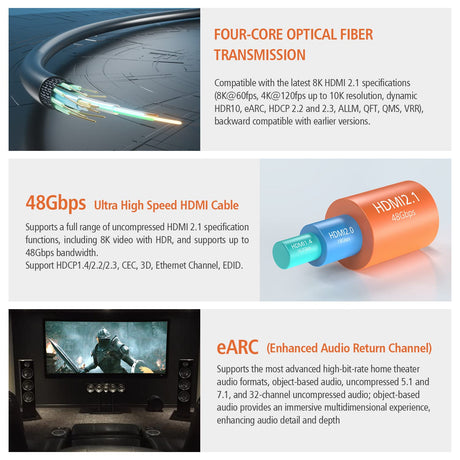 Four-core optical fiber HDMI cable from RUIPRO offering 48Gbps ultra high-speed HDMI 2.1 data transmission with stable signal and anti-interference performance.