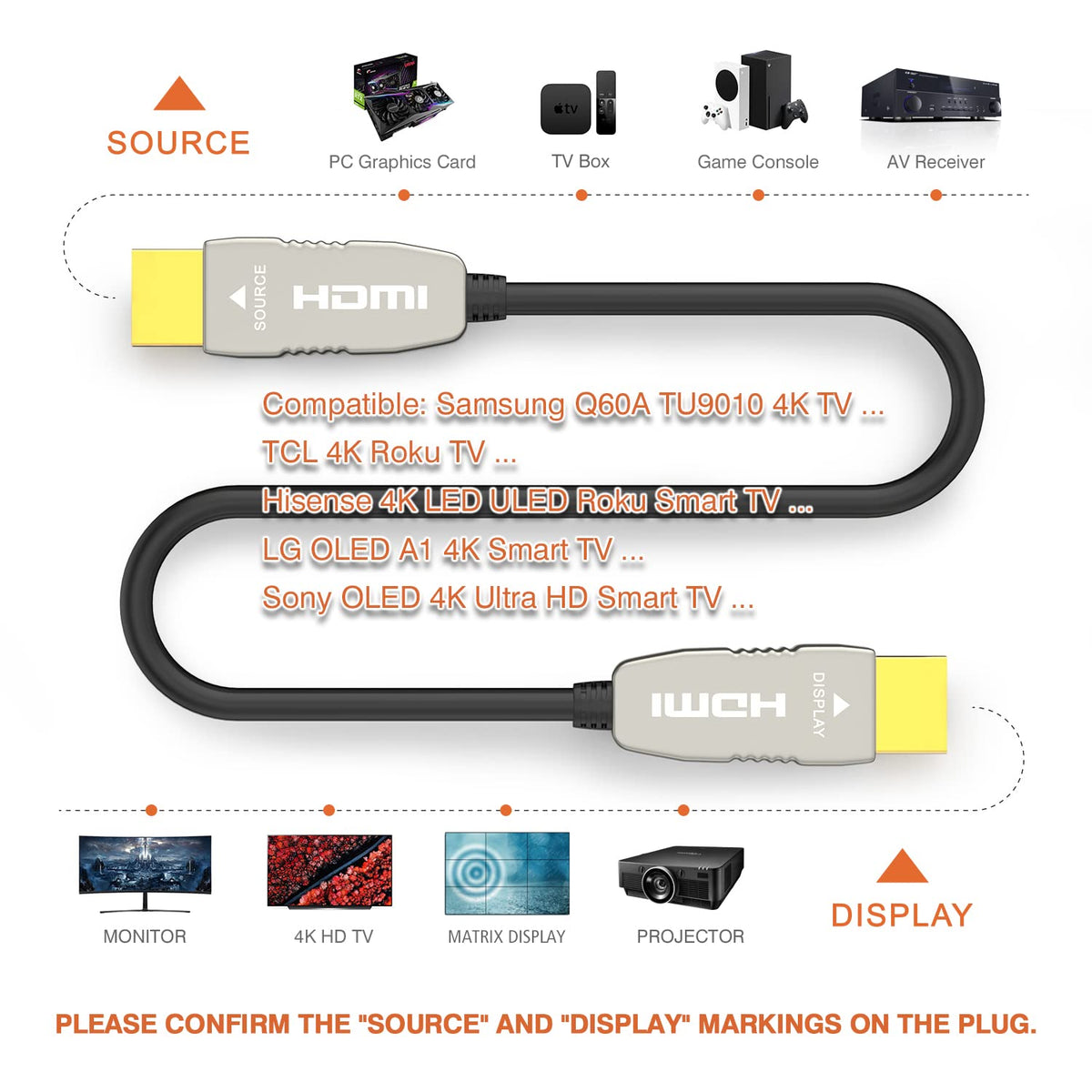 Compatible with TVs, projectors, gaming consoles, Fire TV, Blu-ray players, and home theater receivers for 4K HDR video output.