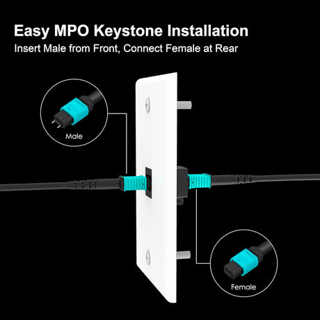 Easy keystone installation for RUIPRO MPO cable, connect MPO male at front and MPO female at rear for clean and quick setup.